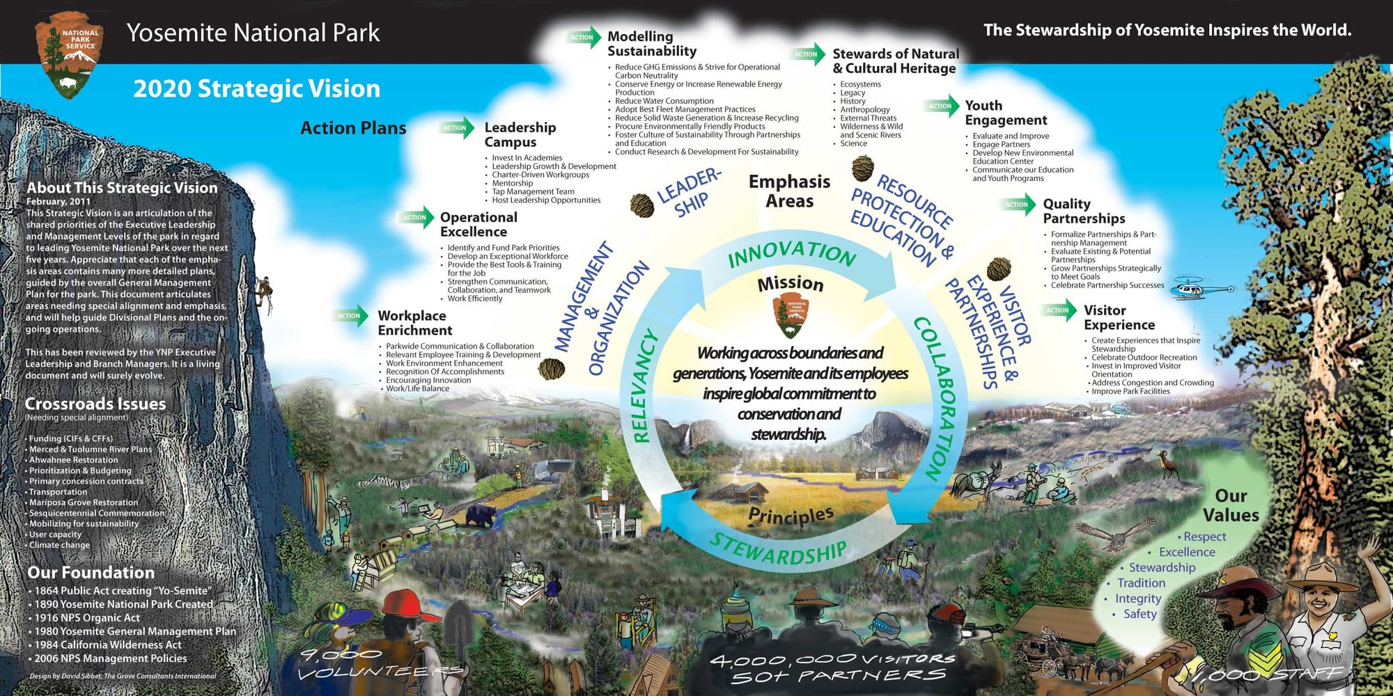 Yosemite Vision
